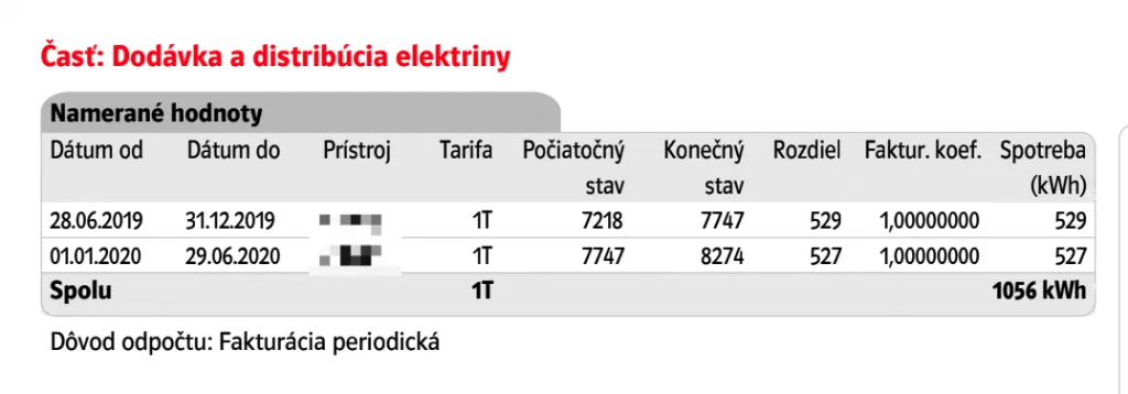 Celková spotreba v kWh za merané obdobie