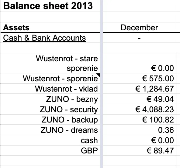 Stav financií December 2013